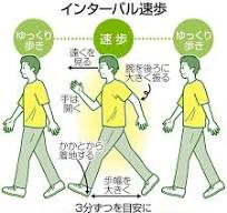 速く、ゆっくり…「インターバル速歩」 継続で高い運動効果：東京 ...